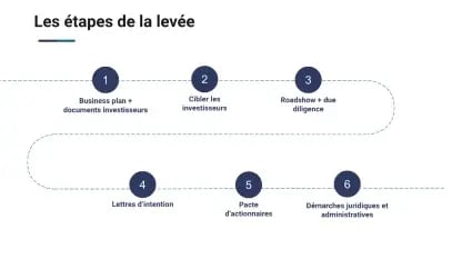 Levée de fonds 3